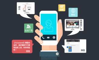 构建B2B行业营销自动化体系的四大策略